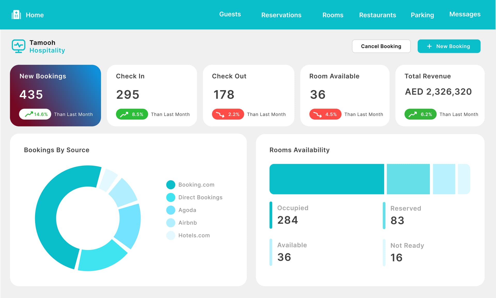 Zoho For Real Estate Businesses