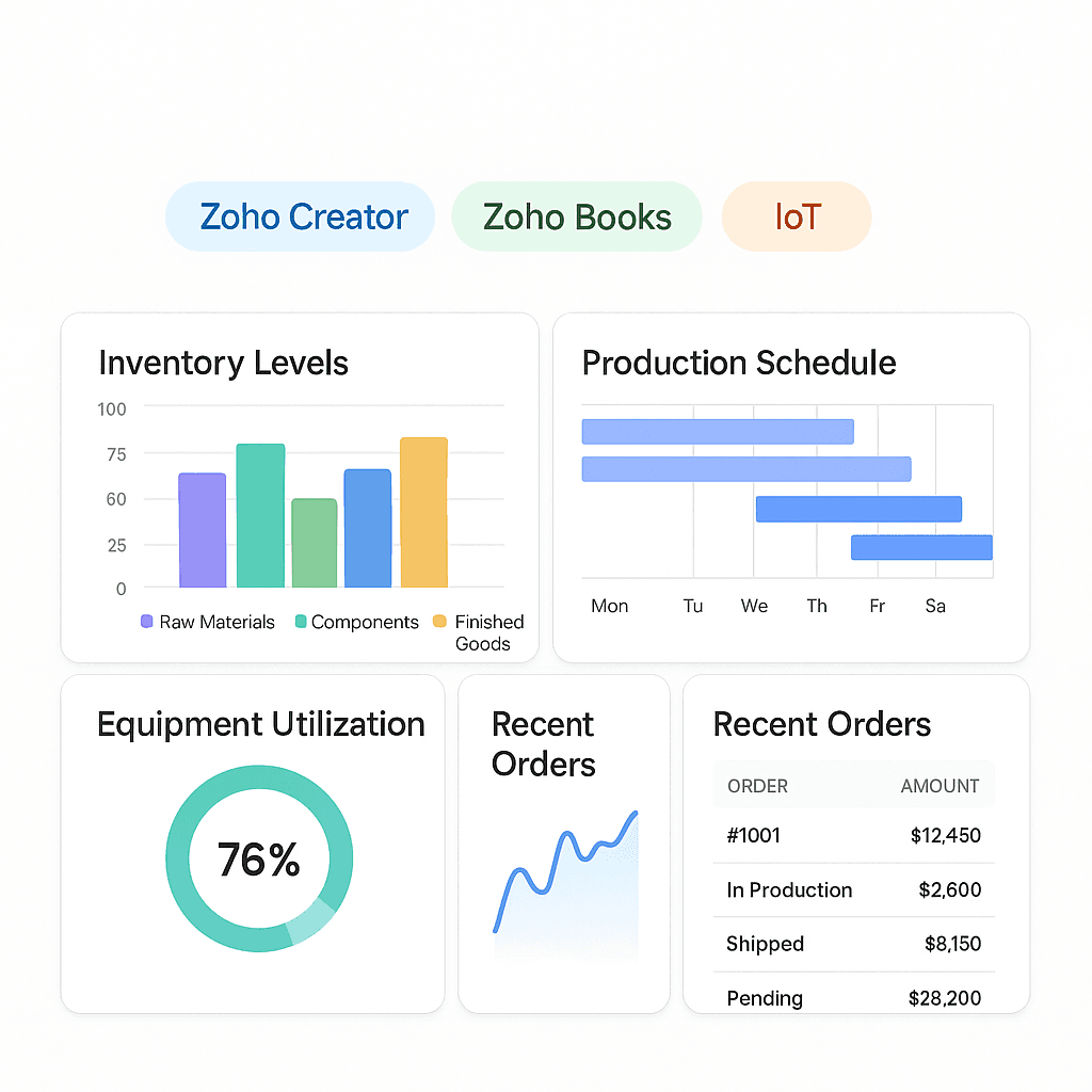Zoho For Real Estate Businesses